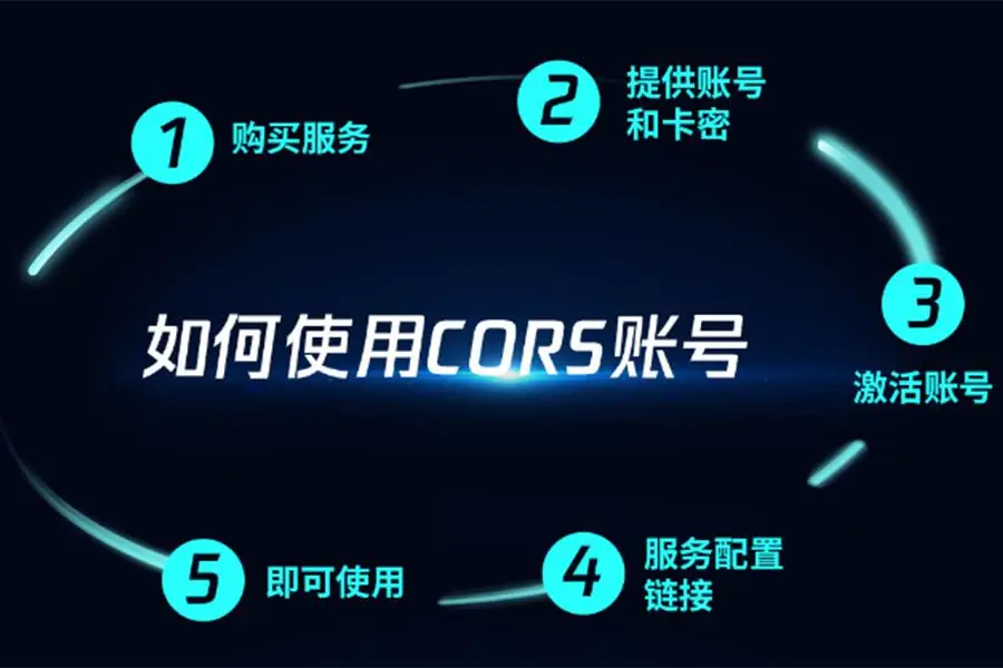 南京環(huán)球測繪儀器有限公司：華測/千尋/移動CORS賬號全場景應用解決方案先驅(qū)者